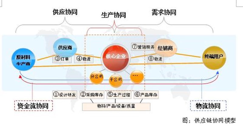 全面解析跨境电商物流的选购指南